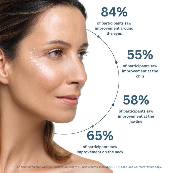 Tru Face Line Corrector 20 pieces USA