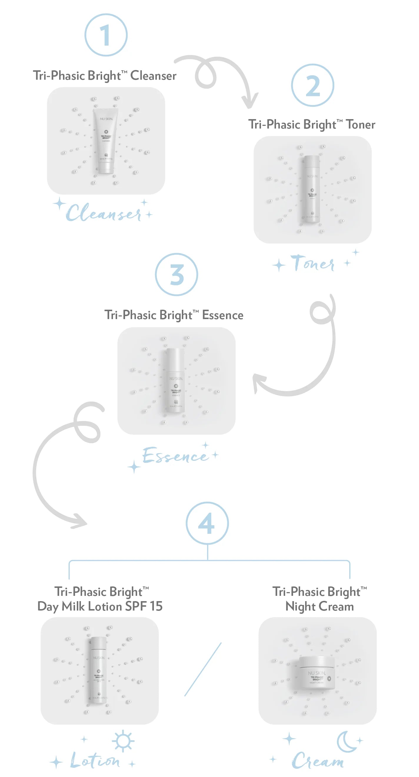 Tri-Phasic Bright™ Toner USA