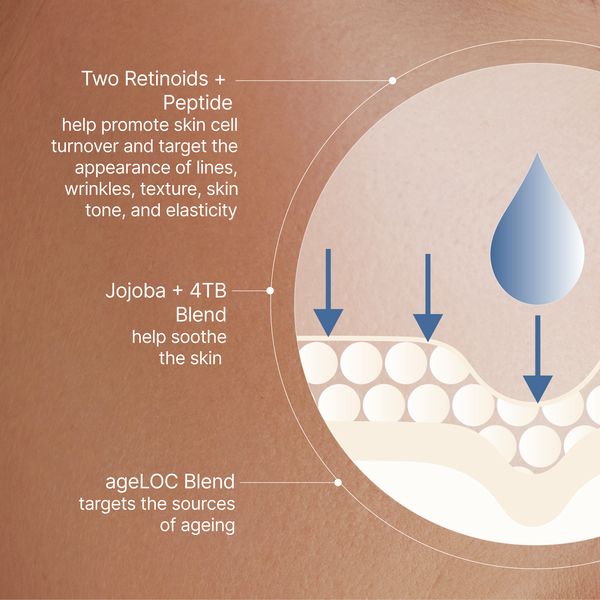 ageLOC® Tru Face® Peptide Retinol + Future Serum Bundle USA
